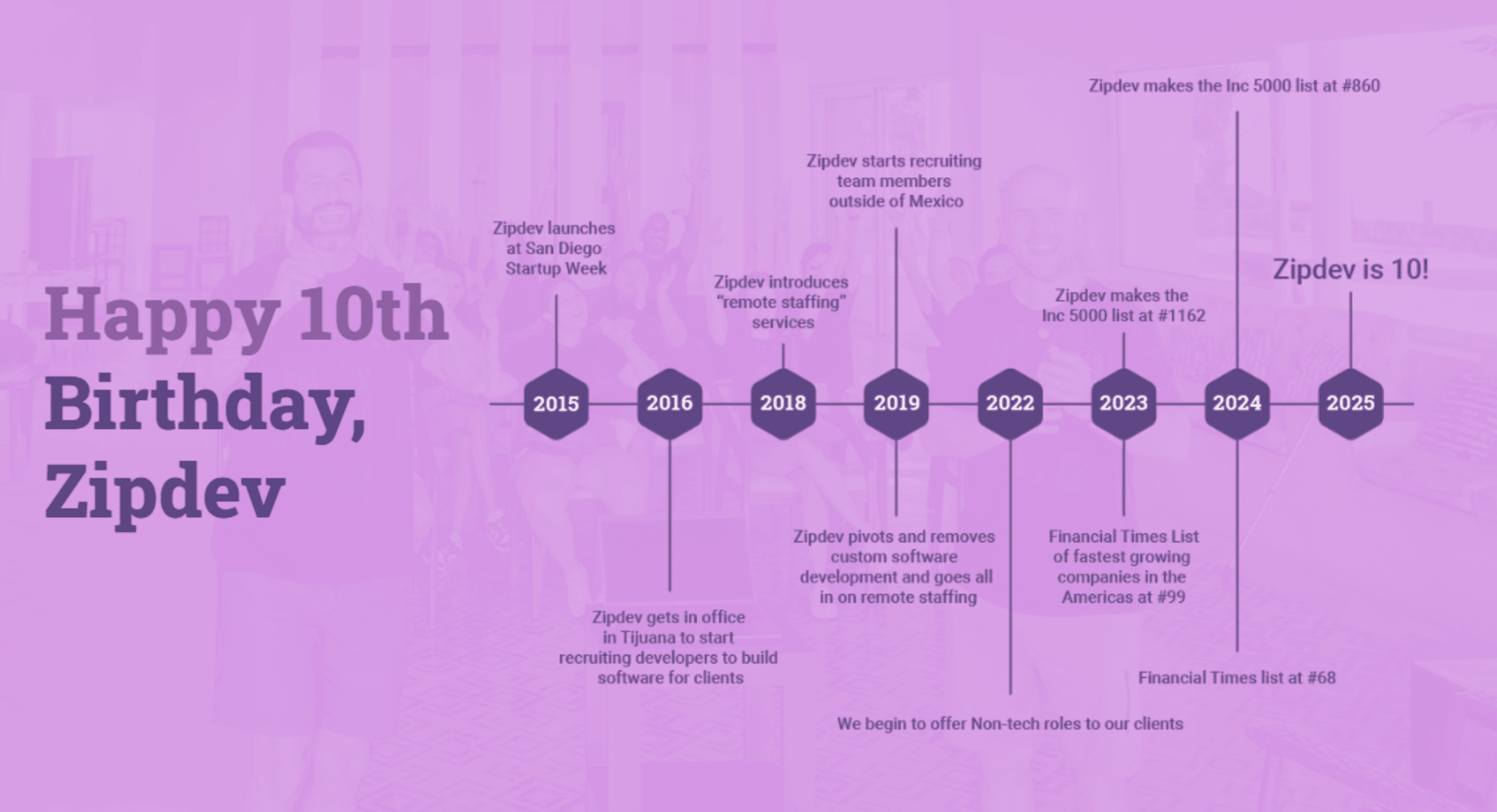 10 Years of Zipdev, Here Are My Cliff Notes